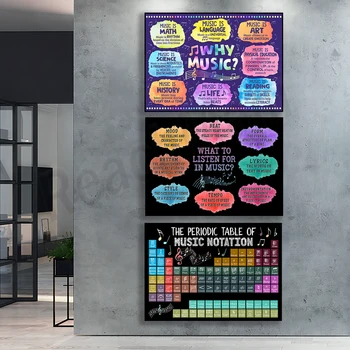 Glasbeni notaciji plakat periodične tabele elementov, besedilo pesmi, nazaj v šolo za glasbo v razredu dekoracijo, glasbenik plakat